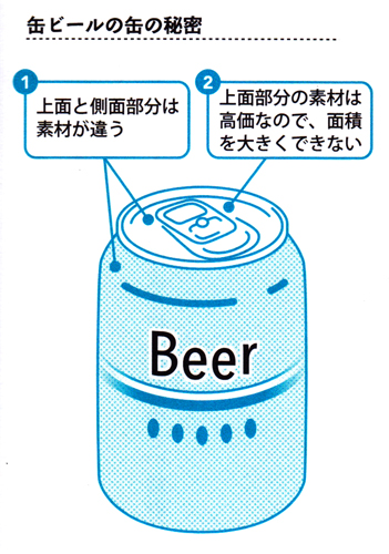 ビール缶の秘密